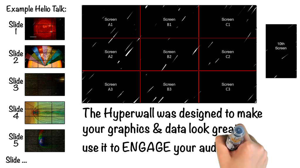 Everything you need to know to put together a Hyperwall Presentation