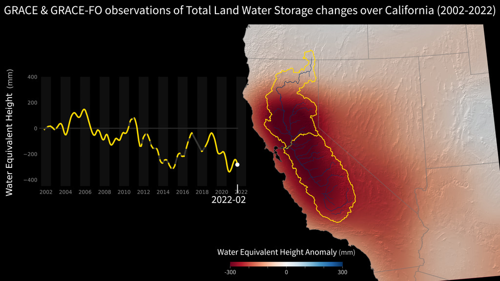 California land water storage, 2002-2022