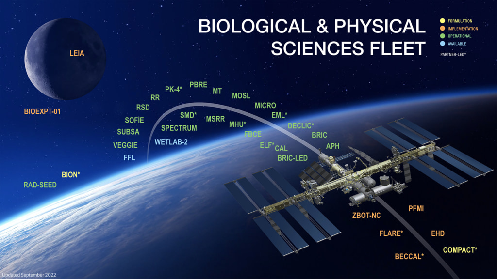 Preview Image for NASA's Biological & Physical Sciences Fleet