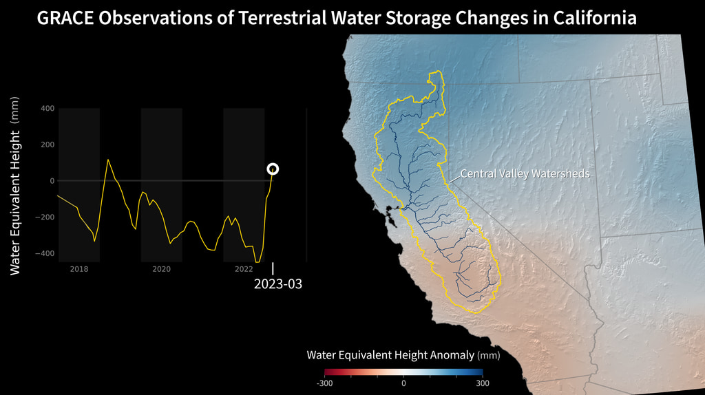 GRACE California Terrestrial Water Storage from 2018-06 to 2023-03.