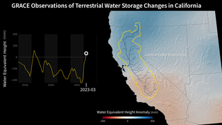 Link to Recent Story entitled: Monitoring California Groundwater