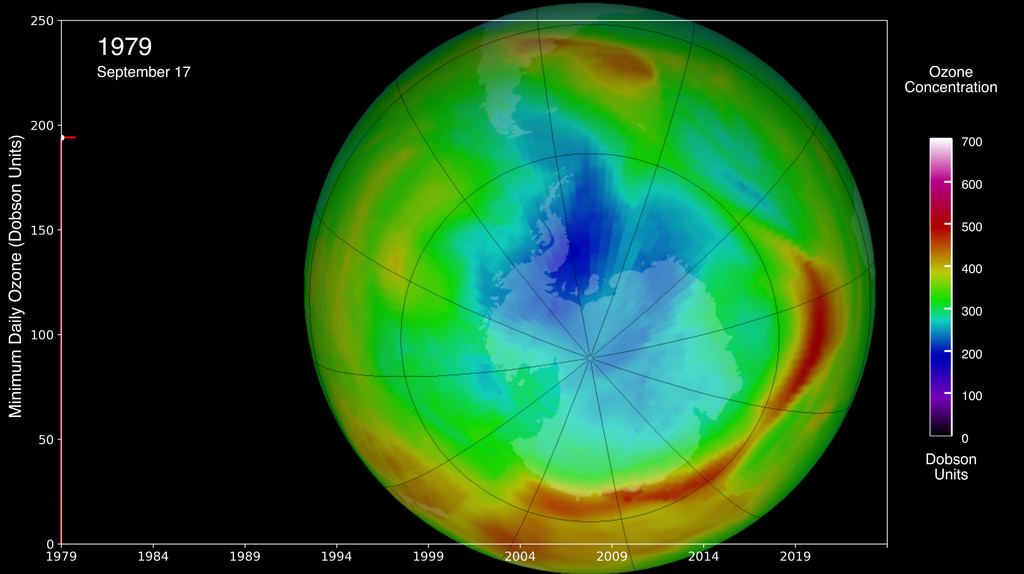 Here, the globes show ozone data on the day that the minimum ozone concentration was reached over Antarctica, each year from 1979 and 2023. 