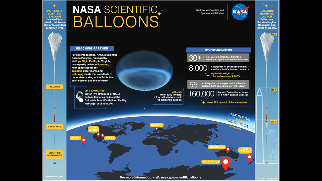 Scientific Balloon Program Infographic
